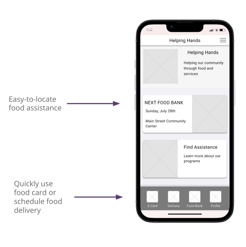 Wireframe of food bank app